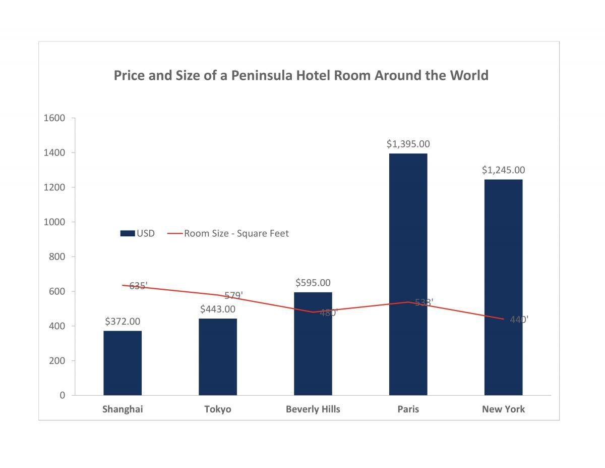 Chart of Deluxe Room on Sep. 10th, data obtained from hotel booking site on Apr. 27th 2015